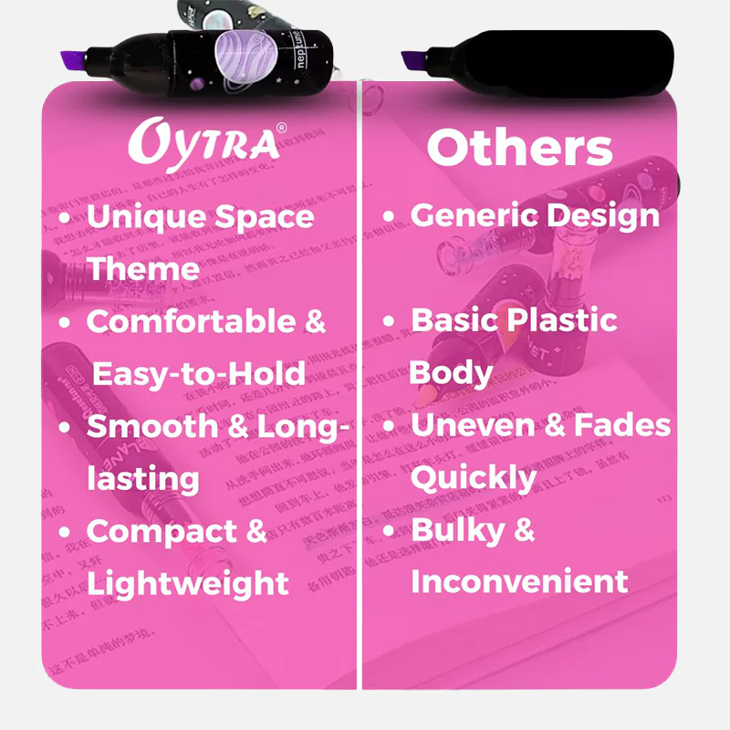Astronaut Bottle Shape Highlighter Pen